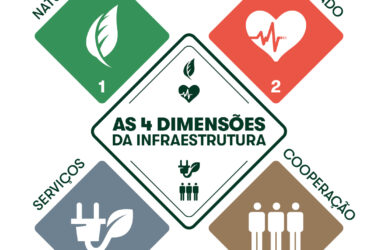 01_GT Infra - 4D POST - Natureza